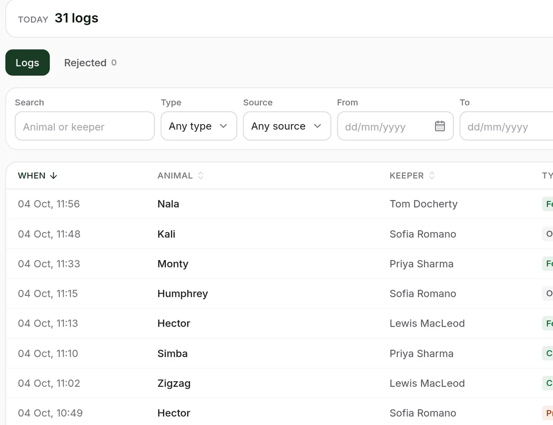 The logs list in the admin, sample data: 31 logs today with search and filters, and each log’s time, animal and keeper.