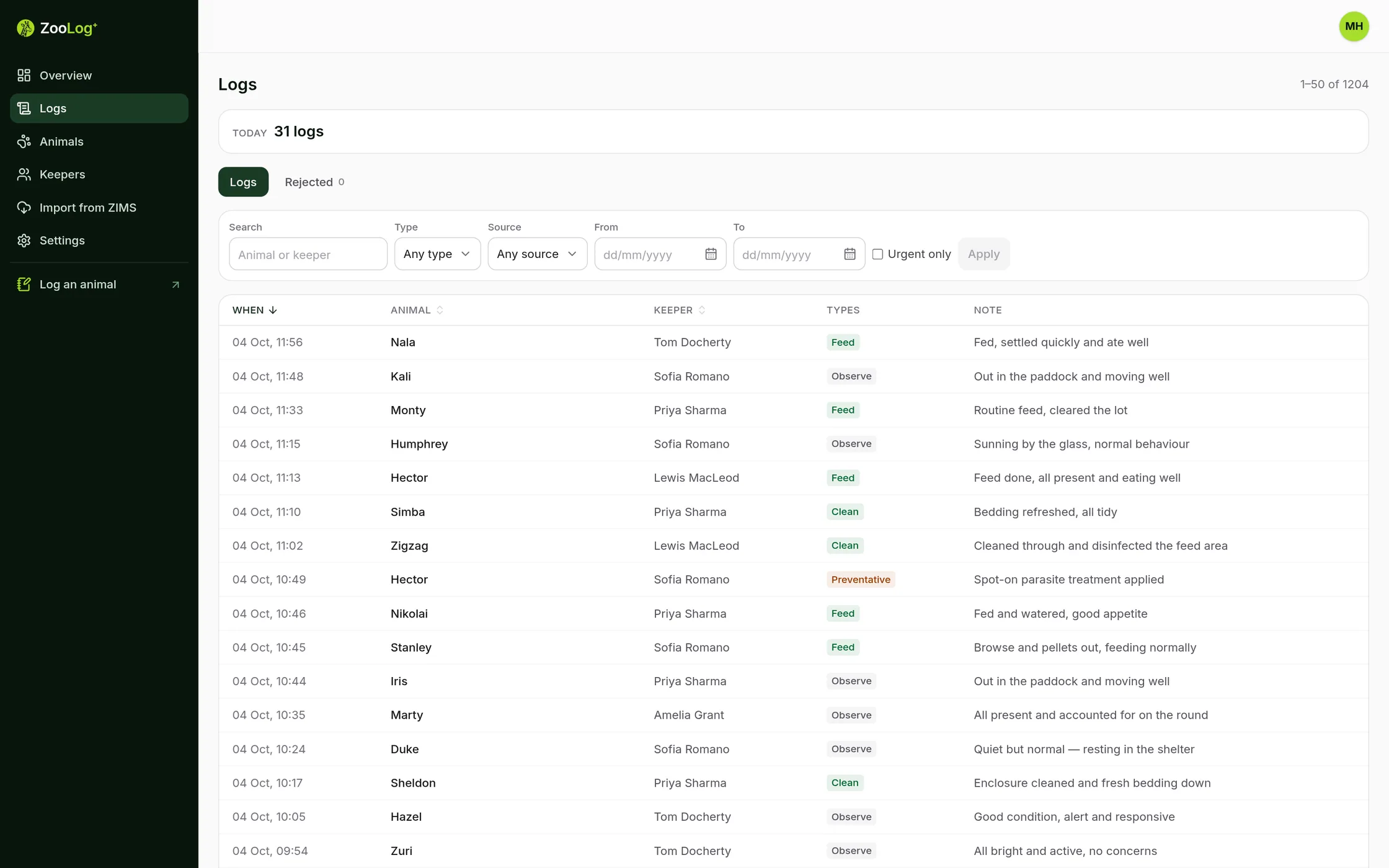 The logs list in the admin, sample data: 31 logs today, with when, animal, keeper, type and note for each, and search, type, source, date and urgent filters.